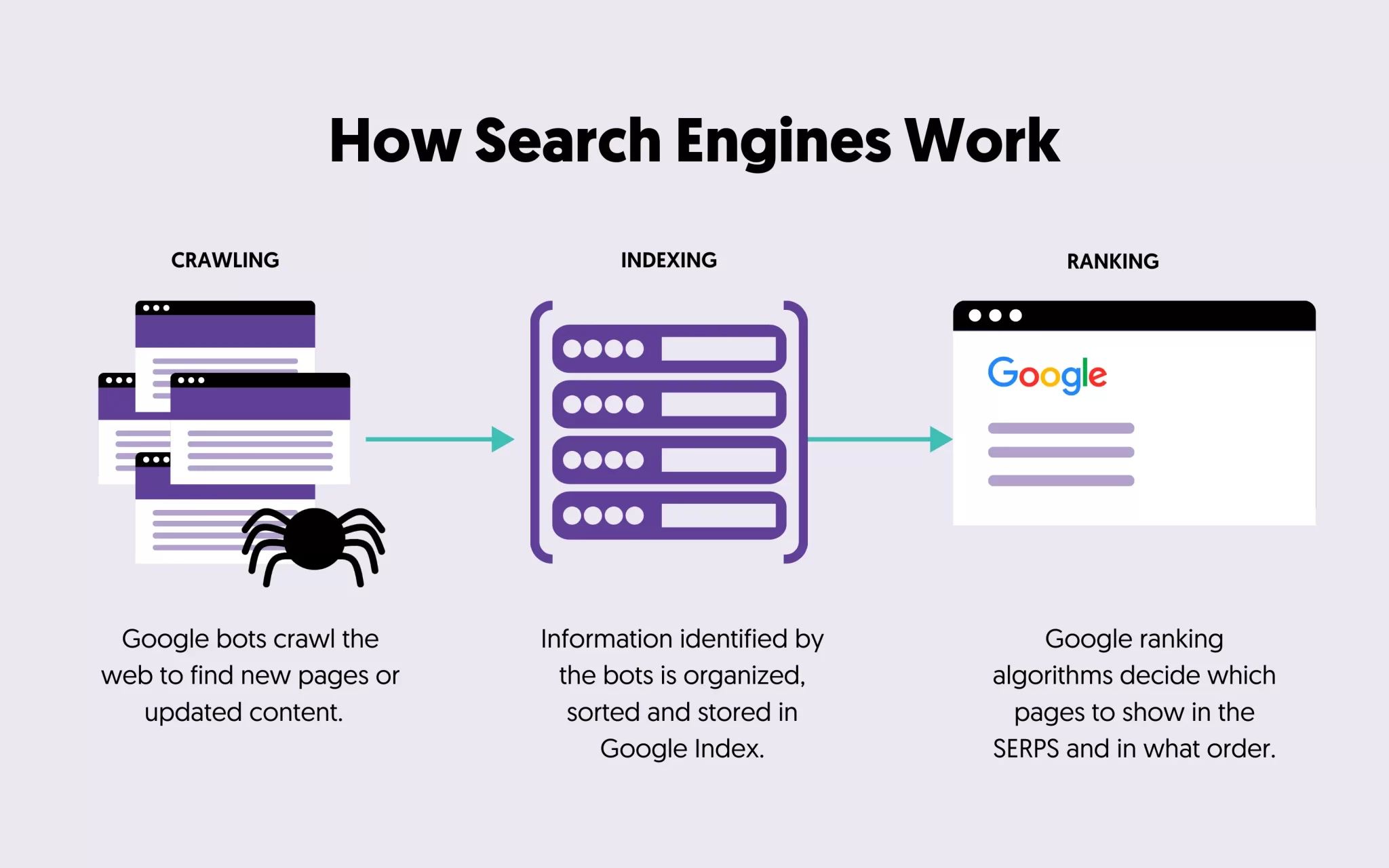 Seoworks - Seo Services Services by VKM Vision Craft